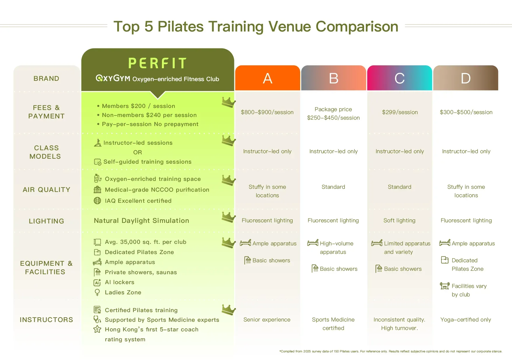 Pilates sculpting zone comparison