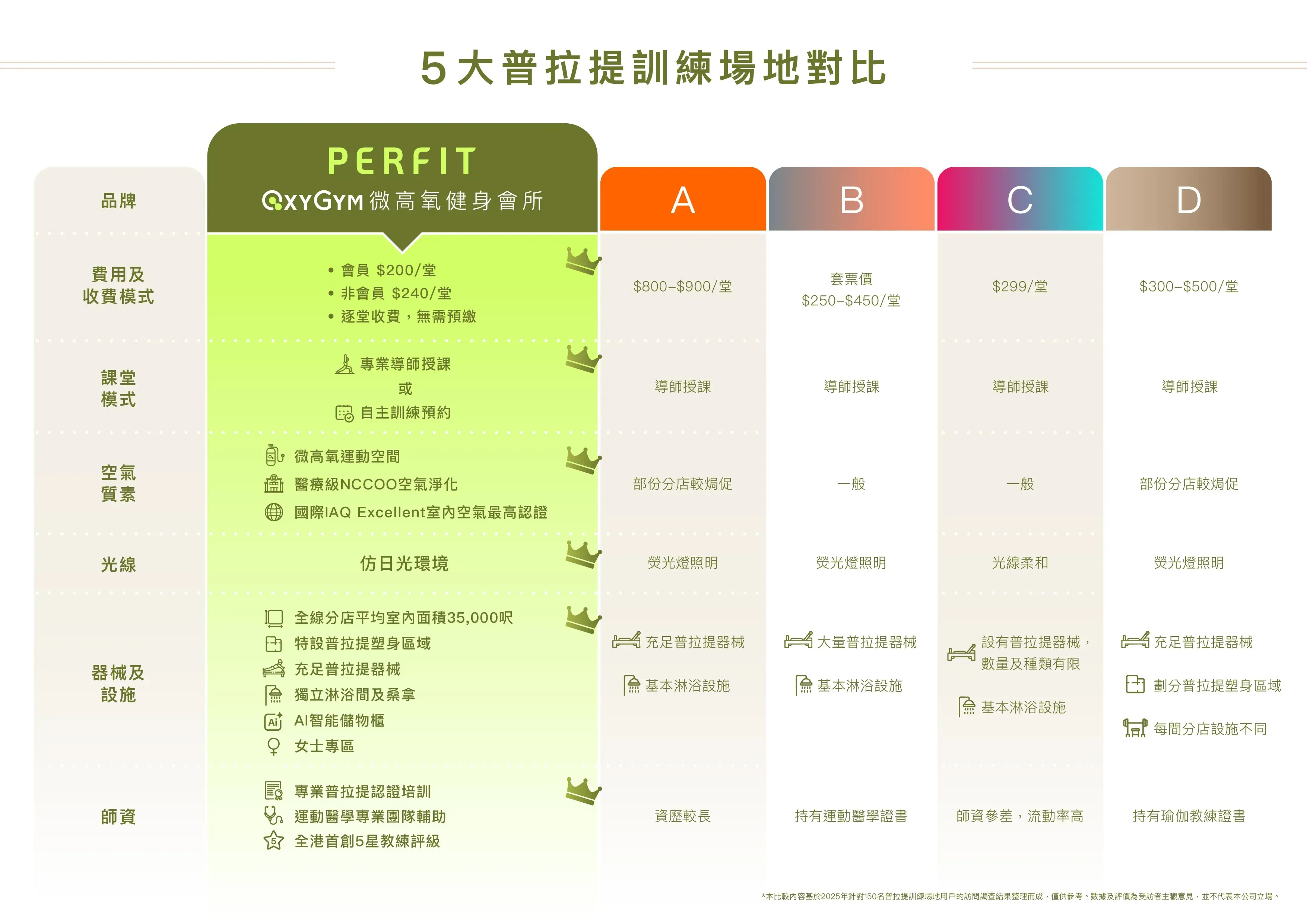 普拉提塑身區域對比